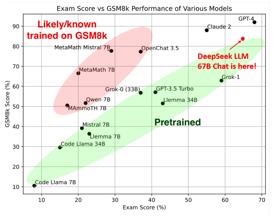 DeepSeek 成长史:追光者的技术远征 | 江湖录