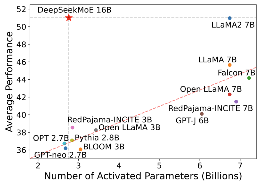 DeepSeek 成长史:追光者的技术远征 | 江湖录