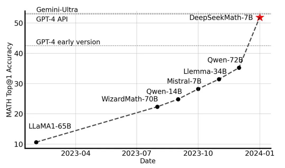 DeepSeek 成长史:追光者的技术远征 | 江湖录