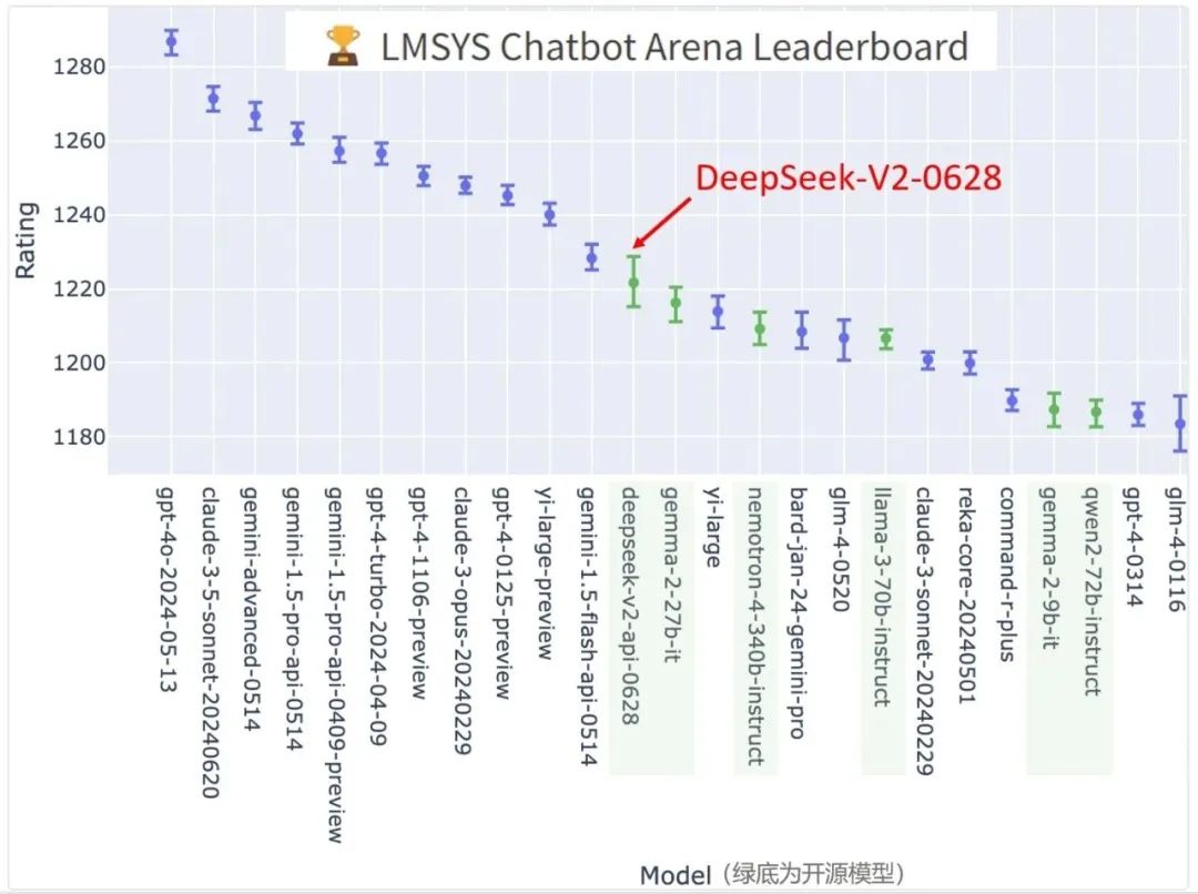 DeepSeek 成长史:追光者的技术远征 | 江湖录
