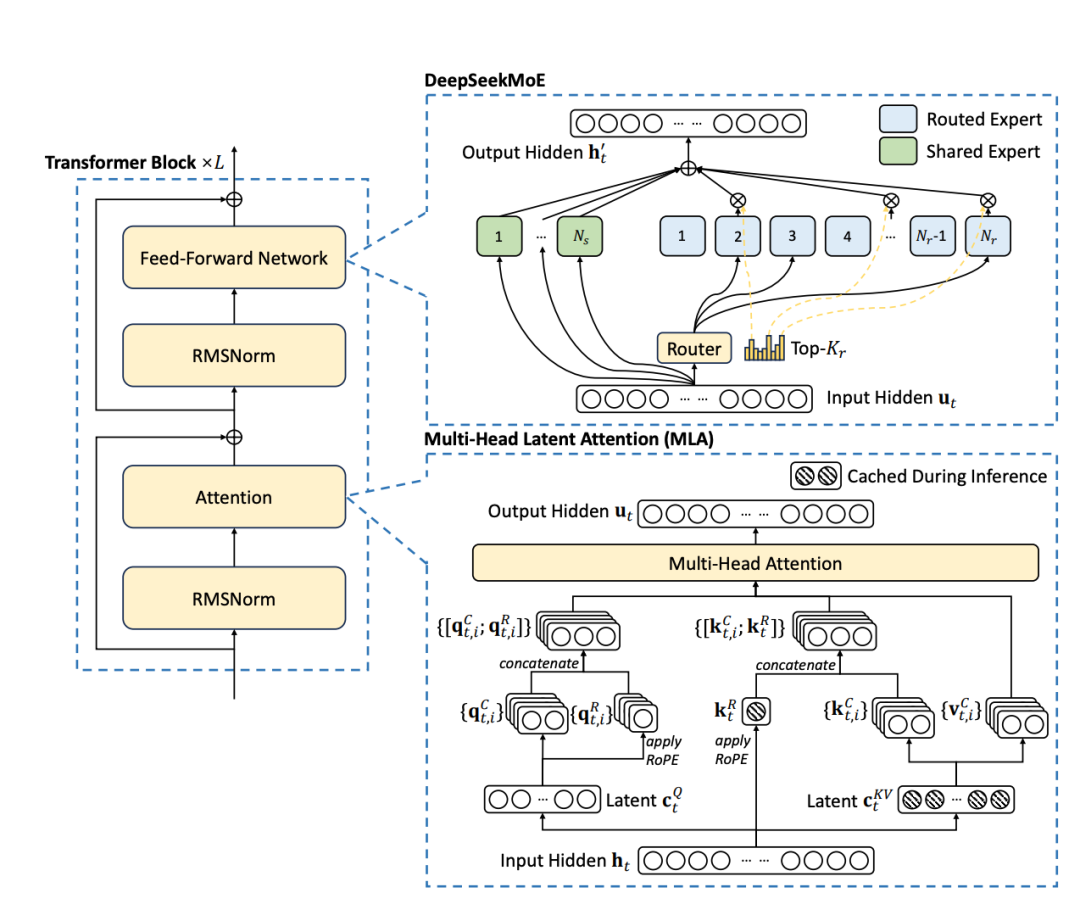 CCF的研讨会实录：解构DeepSeek-R1！