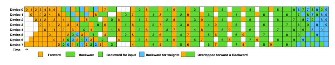 CCF的研讨会实录：解构DeepSeek-R1！