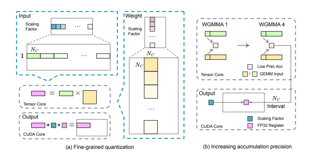 CCF的研讨会实录：解构DeepSeek-R1！