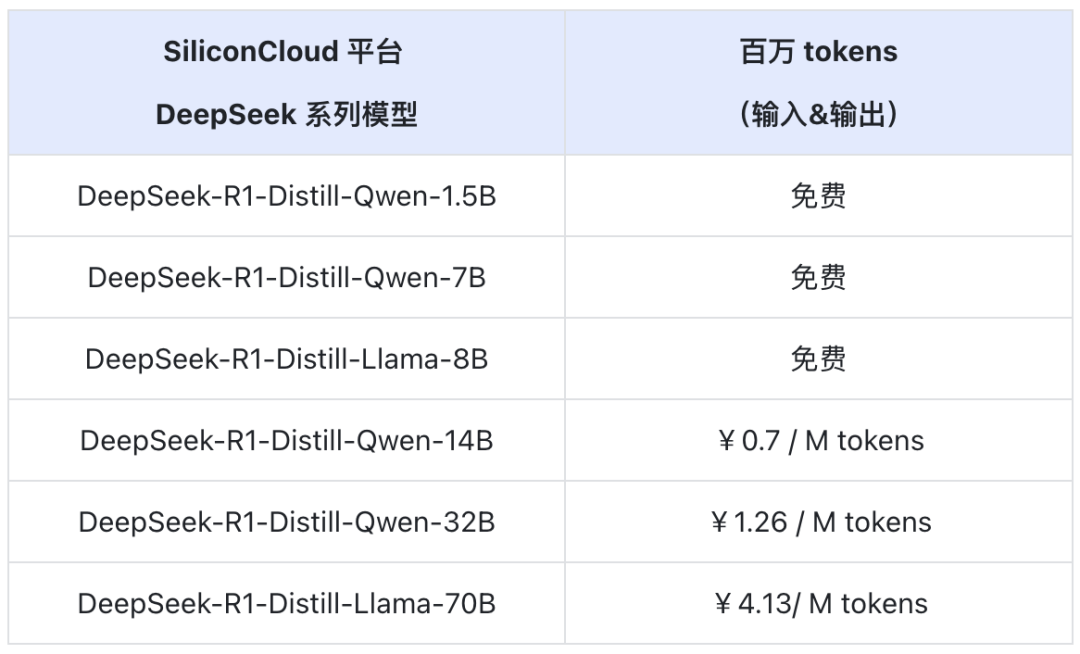全家桶来了！硅基流动上线加速版 DeepSeek-R1 蒸馏模型