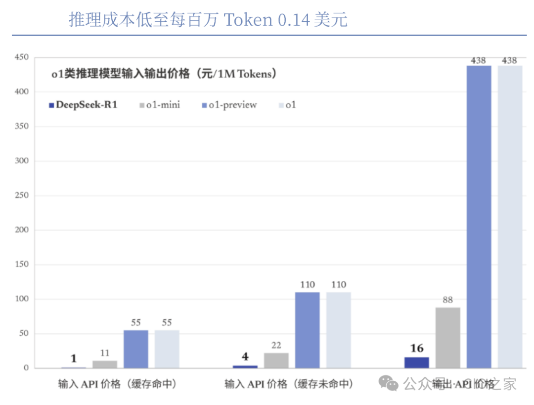 从0到1了解DeepSeek