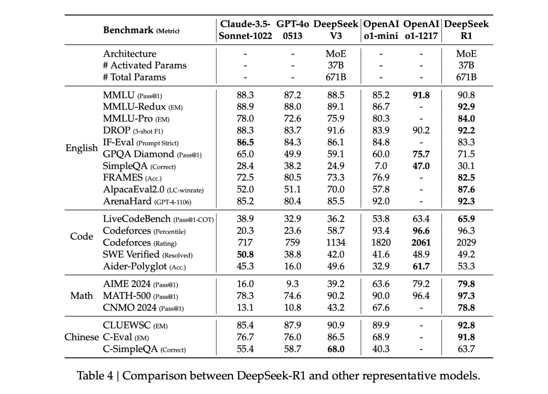 万字长文详解DeepSeek-R1模型工作原理