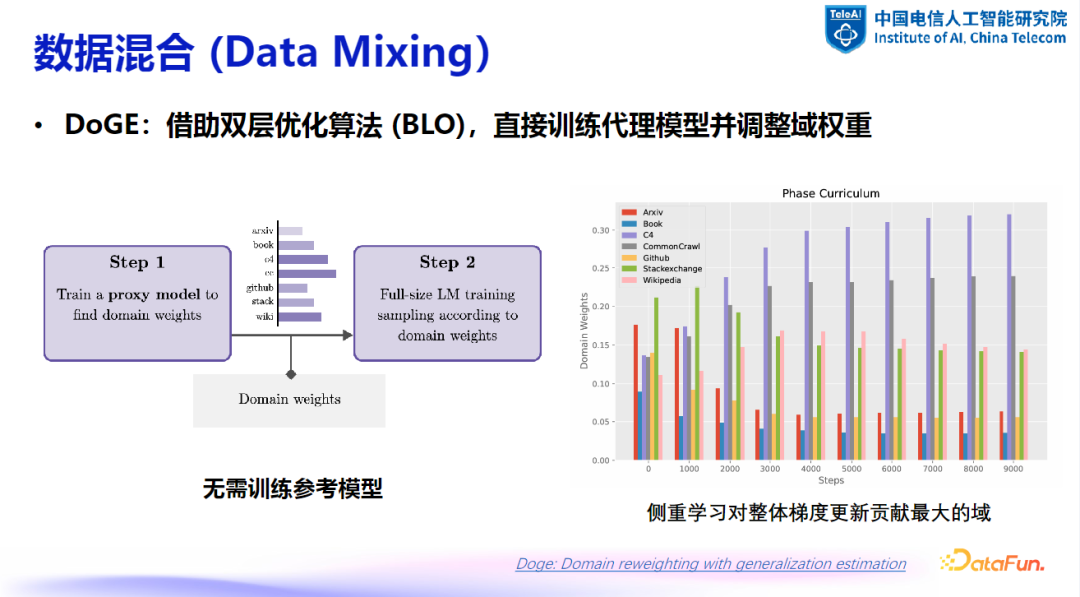 大模型数据建设探索与实践