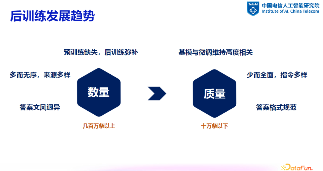 大模型数据建设探索与实践