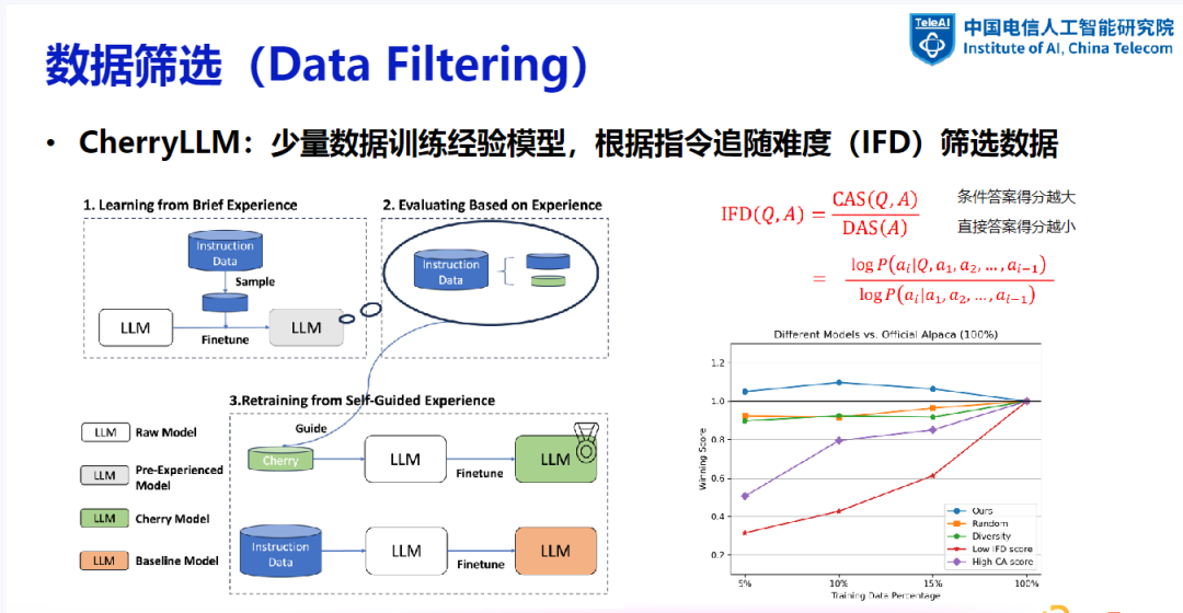 大模型数据建设探索与实践