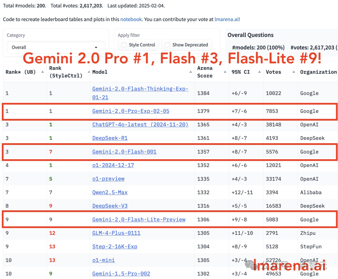 谷歌反击，最强Gemini 2.0全家桶砸场DeepSeek！物理模拟编码惊人Jeff Dean站台