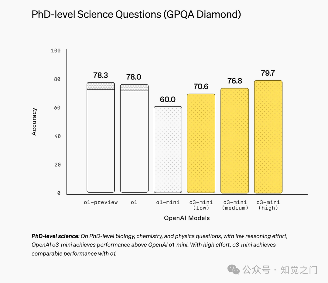 OpenAI 重回 AI 竞赛——DeepSeek R1 与 OpenAI o3-mini 的比较