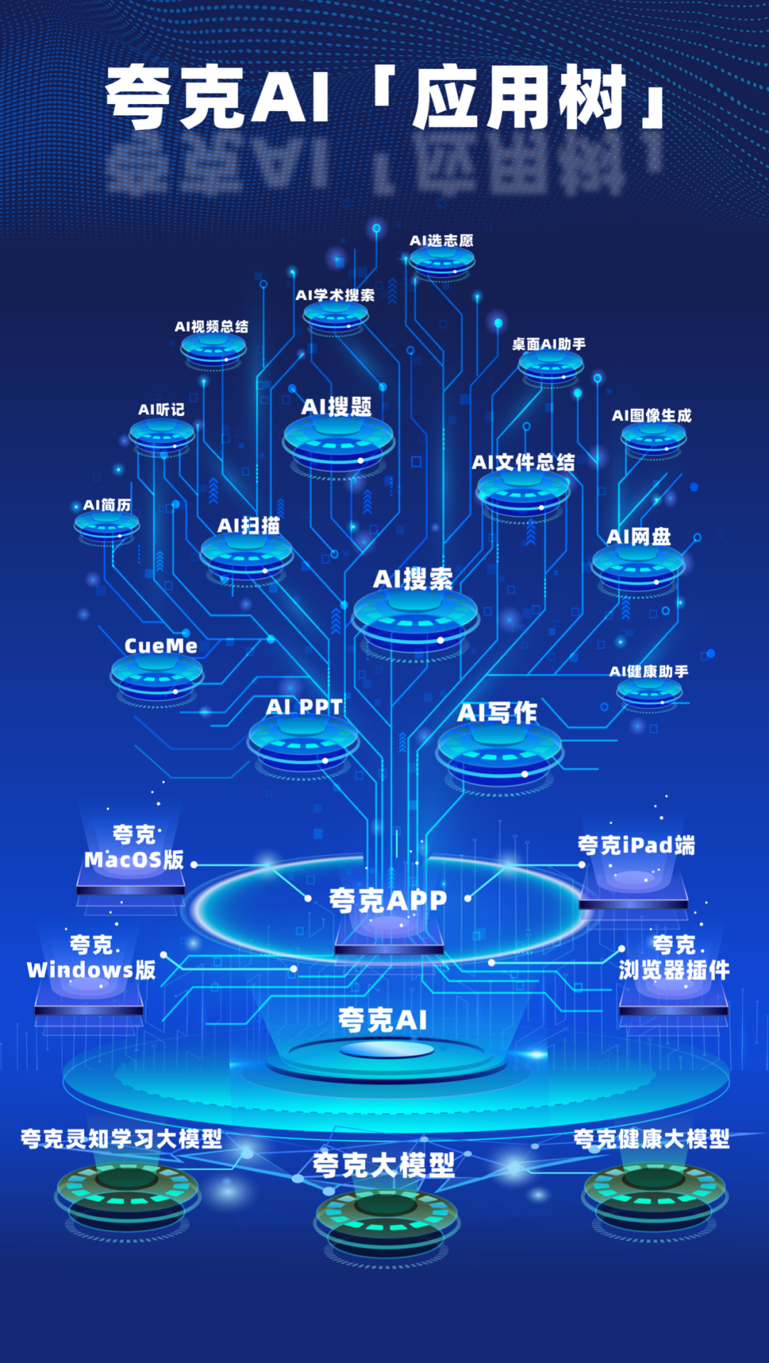 AI技术创新,DeepSeek之外的应用侧新叙事|甲子光年