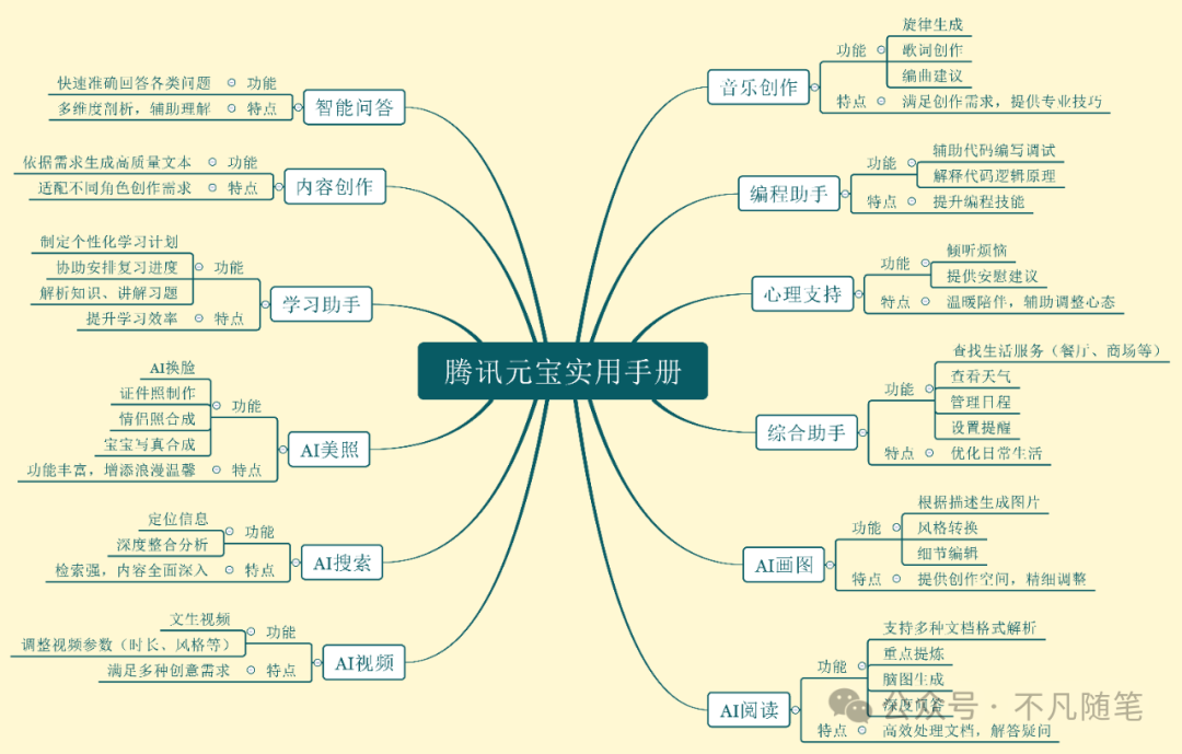 腾讯元宝全面指南手册:看完效率提升 95%