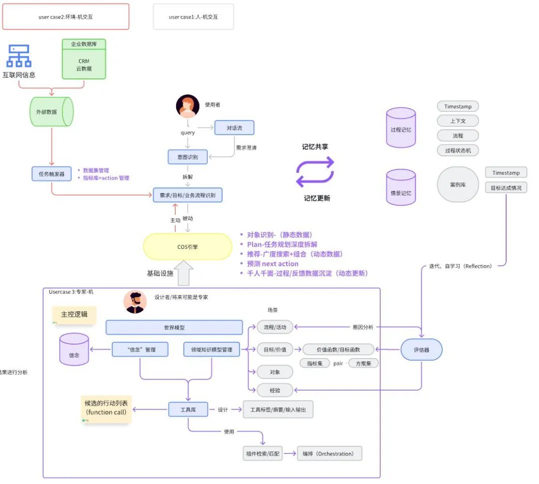 为什么说大模型无法取代AI Agent ?