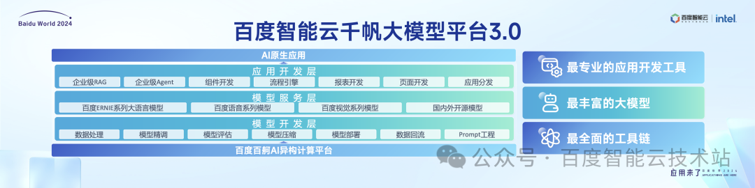 百度智能云千帆大模型平台引领企业创新增长