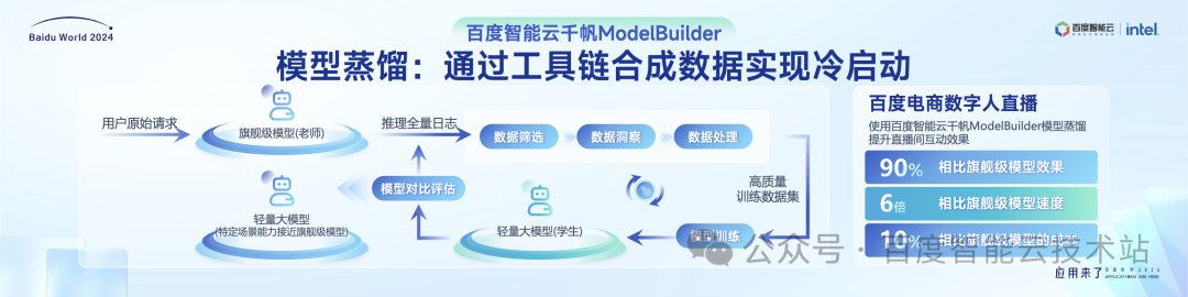 百度智能云千帆大模型平台引领企业创新增长