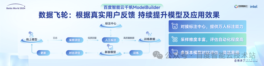 百度智能云千帆大模型平台引领企业创新增长