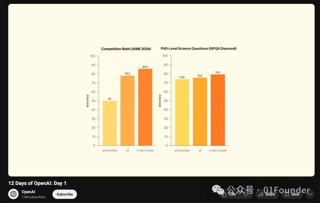 OpenAI马拉松发布会Day1:GPT-o1全新升级