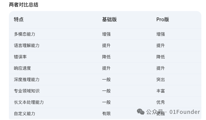 OpenAI马拉松发布会Day1:GPT-o1全新升级