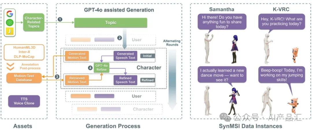 全球首个「社交大模型」强势来袭,人人将拥有“虚拟分身”,{数字人}行业原地起飞!