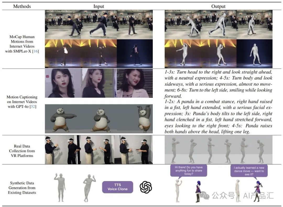 全球首个「社交大模型」强势来袭,人人将拥有“虚拟分身”,{数字人}行业原地起飞!