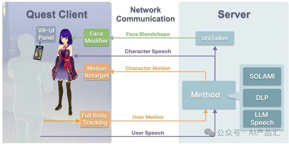 全球首个「社交大模型」强势来袭,人人将拥有“虚拟分身”,{数字人}行业原地起飞!