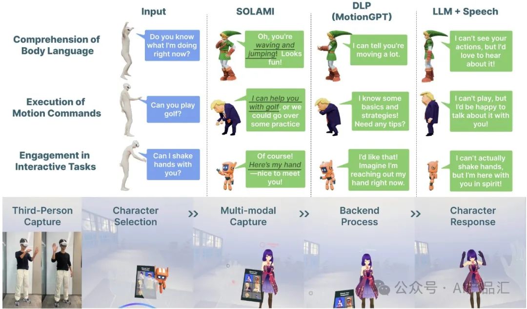 全球首个「社交大模型」强势来袭,人人将拥有“虚拟分身”,{数字人}行业原地起飞!