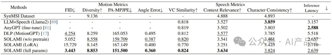 全球首个「社交大模型」强势来袭,人人将拥有“虚拟分身”,{数字人}行业原地起飞!