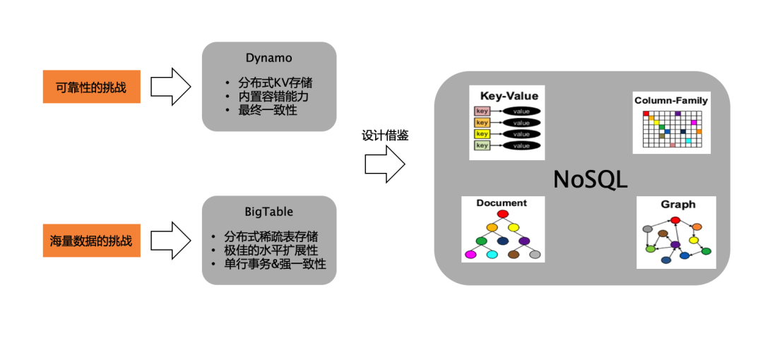 从大数据到大模型：如何做到“心无桎梏，身无藩篱”？