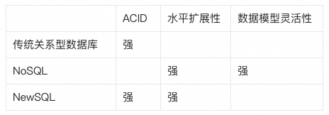 从大数据到大模型：如何做到“心无桎梏，身无藩篱”？