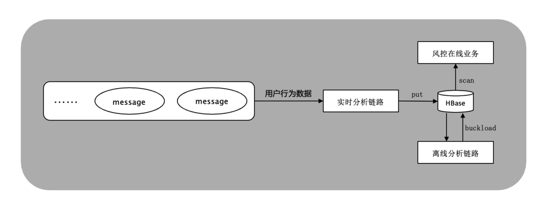 从大数据到大模型：如何做到“心无桎梏，身无藩篱”？