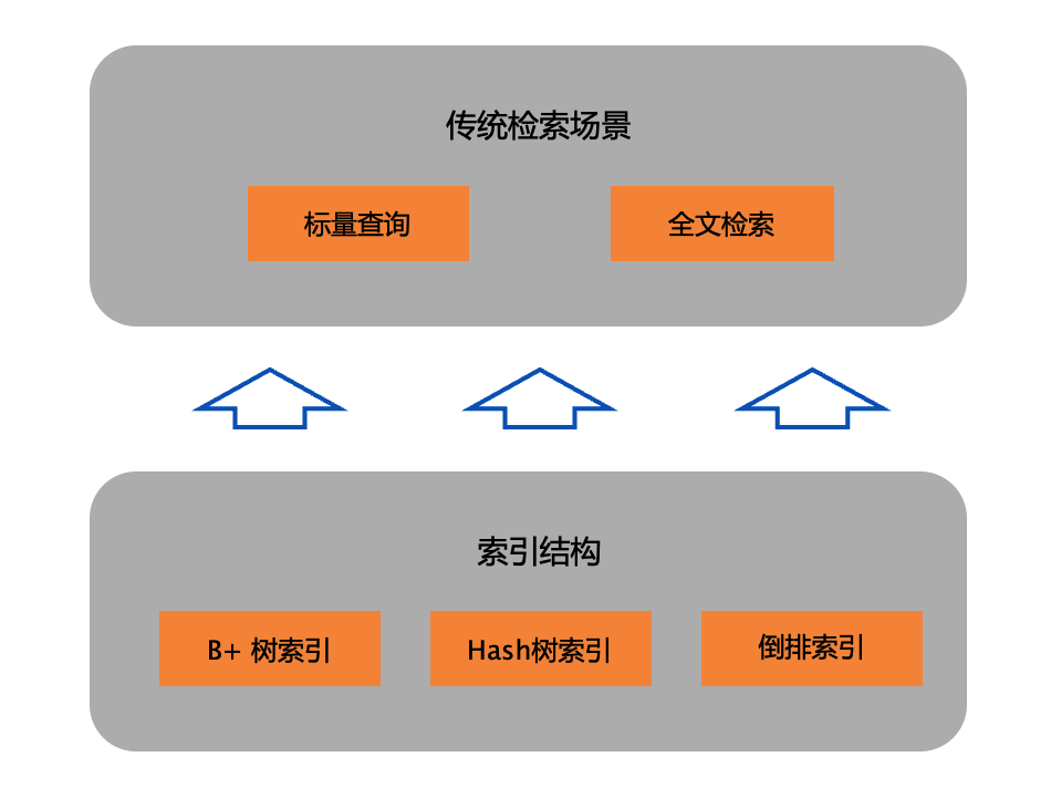 从大数据到大模型：如何做到“心无桎梏，身无藩篱”？