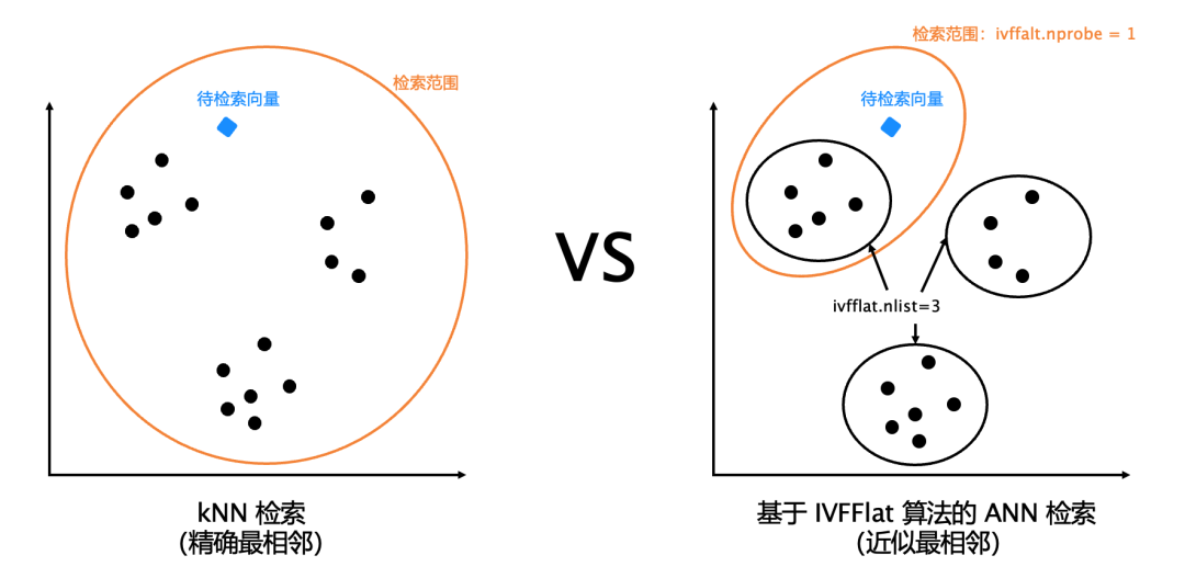 从大数据到大模型：如何做到“心无桎梏，身无藩篱”？