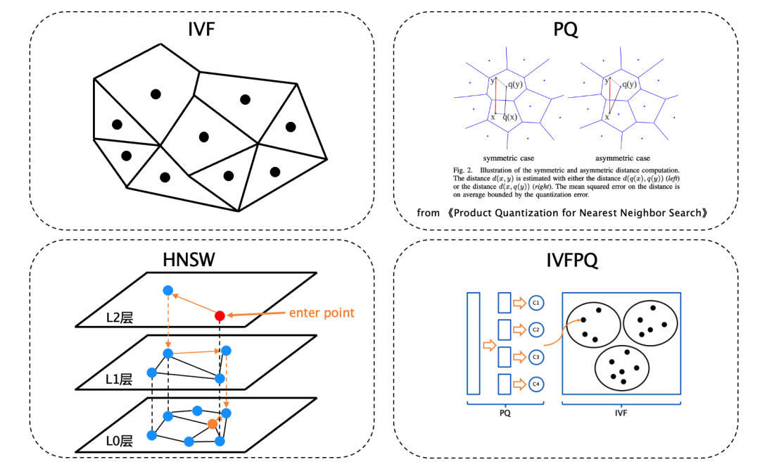 从大数据到大模型：如何做到“心无桎梏，身无藩篱”？