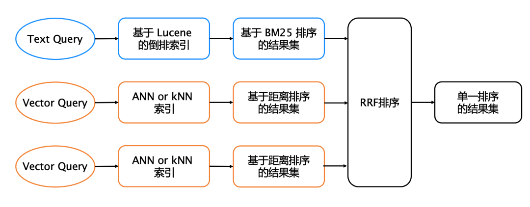 从大数据到大模型：如何做到“心无桎梏，身无藩篱”？