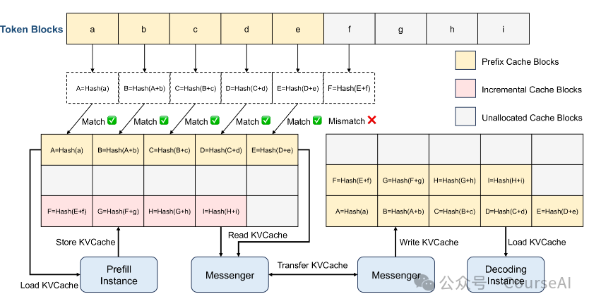 Mooncake牛批！提升Kimi吞吐量525%