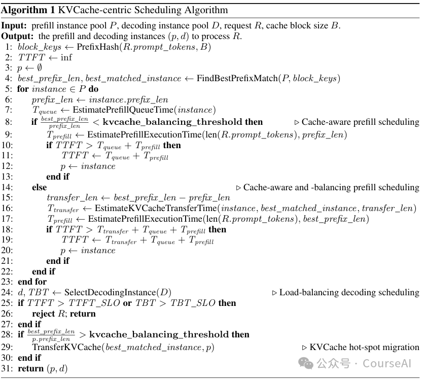 Mooncake牛批！提升Kimi吞吐量525%
