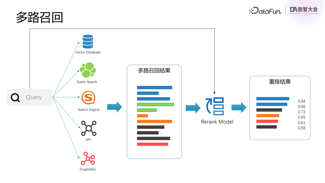腾讯基于 RAG 和 Agent 技术的混元大模型业务落地实践