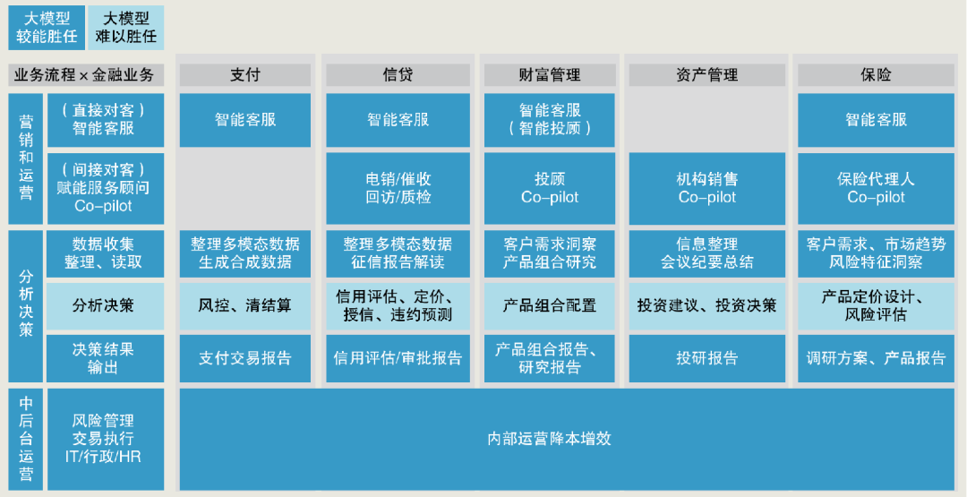 金融大模型发展现状、趋势与建议(上篇)