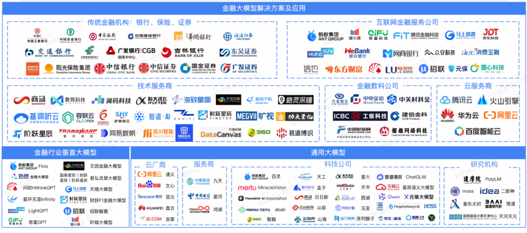 金融大模型发展现状、趋势与建议(上篇)