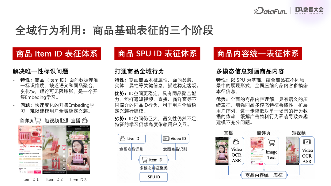 快手广告领域的大模型技术探索与实践