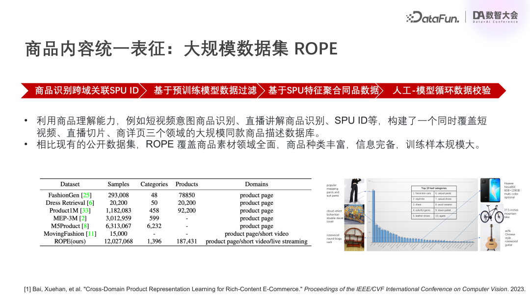快手广告领域的大模型技术探索与实践