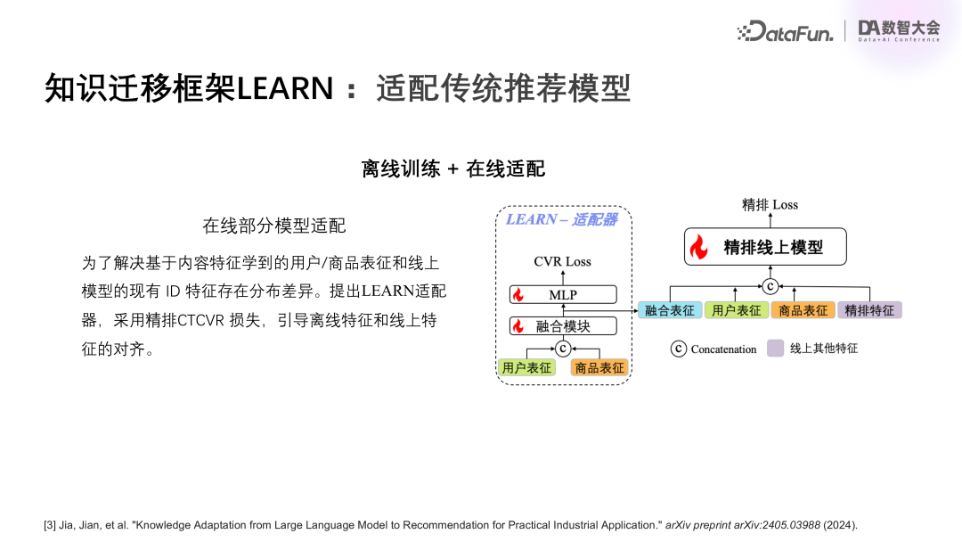 快手广告领域的大模型技术探索与实践