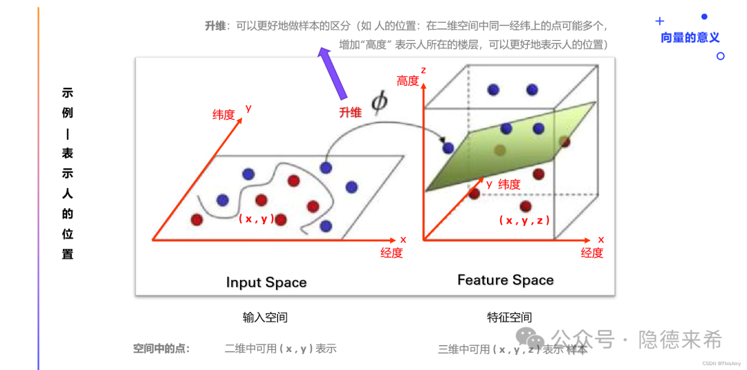 ​生成式人工智能理性与价值对齐