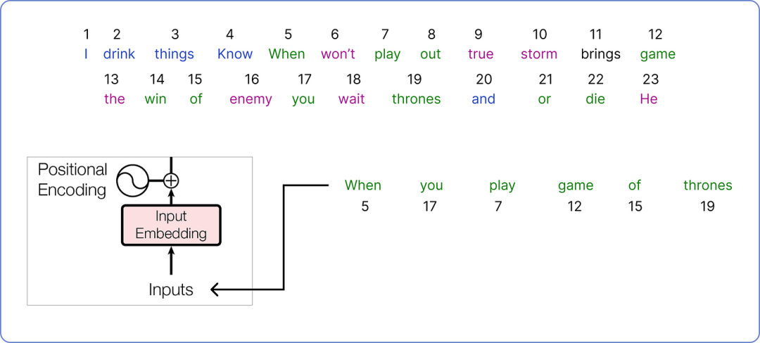 漫画 Transform: 手把手用数学公式推导