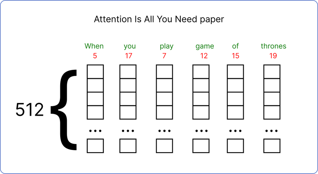 漫画 Transform: 手把手用数学公式推导