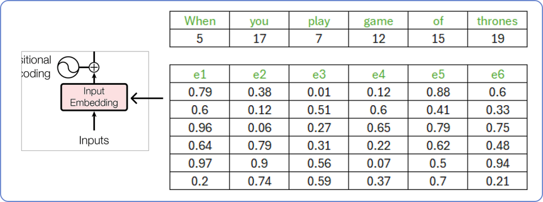 漫画 Transform: 手把手用数学公式推导