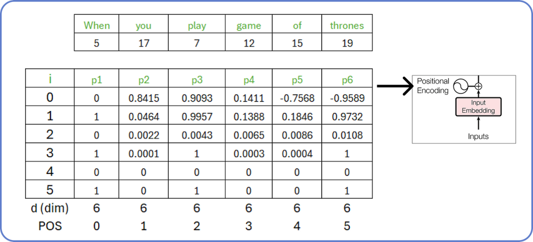 漫画 Transform: 手把手用数学公式推导