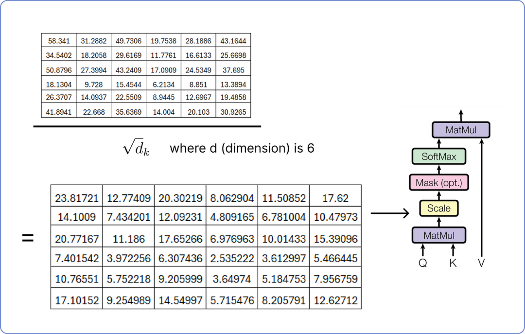 漫画 Transform: 手把手用数学公式推导