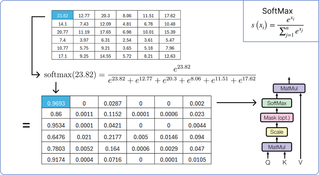 漫画 Transform: 手把手用数学公式推导